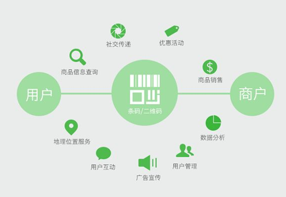 怎么印刷防偽標簽？商品印刷防偽標簽技術如何保證質(zhì)量？