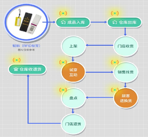 防偽標(biāo)簽如何助力企業(yè)數(shù)字化轉(zhuǎn)型？